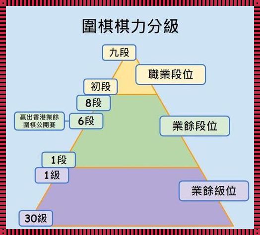 揭开盘旋在99围棋8级之上的神秘面纱