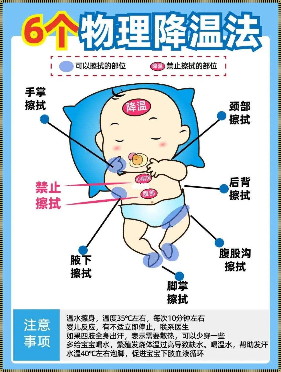 婴儿降温最有效的方法