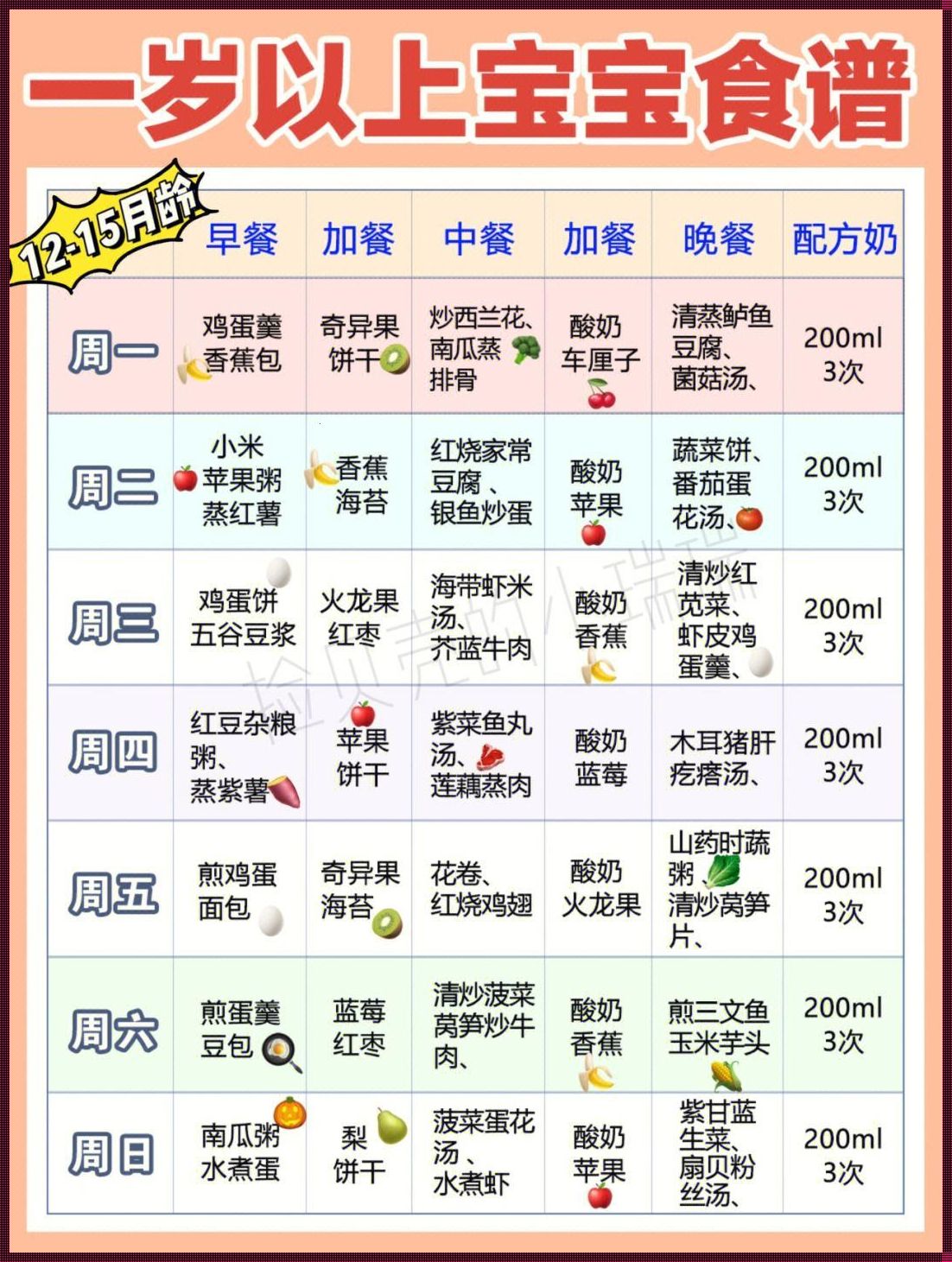 8一9个月宝宝食谱大全：为宝宝的健康成长保驾护航