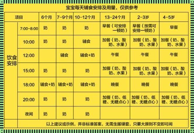 宝宝辅食添加量和次数：科学喂养，健康成长