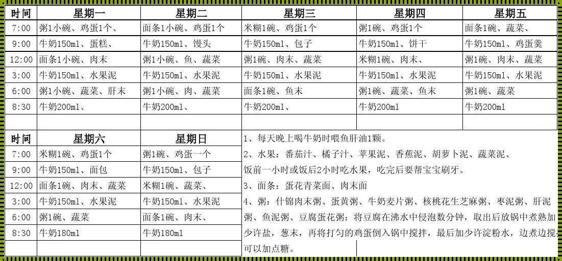 八岁孩童饮食如何科学规划