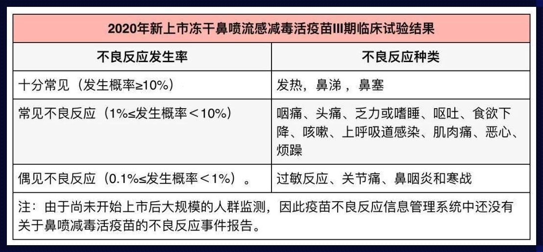 鼻喷式流感疫苗：优势与不足的探讨