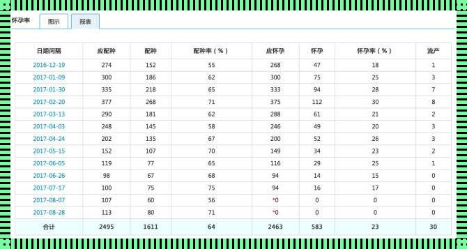 月经刚结束怀孕几率