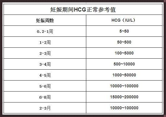 早孕验血数值多少表示怀孕：探索生命的神秘礼物