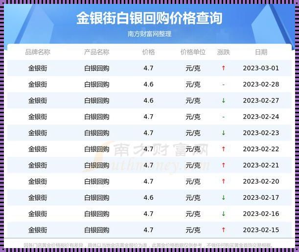 纯银多少钱一克2023年价格：探寻市场走势