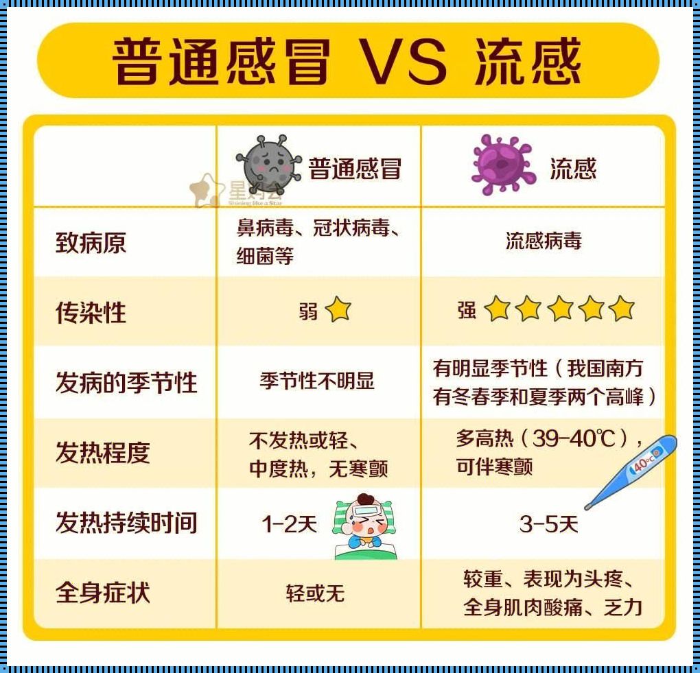 流感育苗可以和别的育苗一起打么？