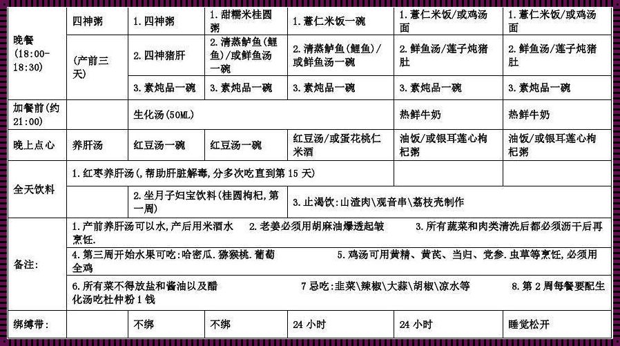 剖宫产一周内饮食攻略：科学调养，助力恢复