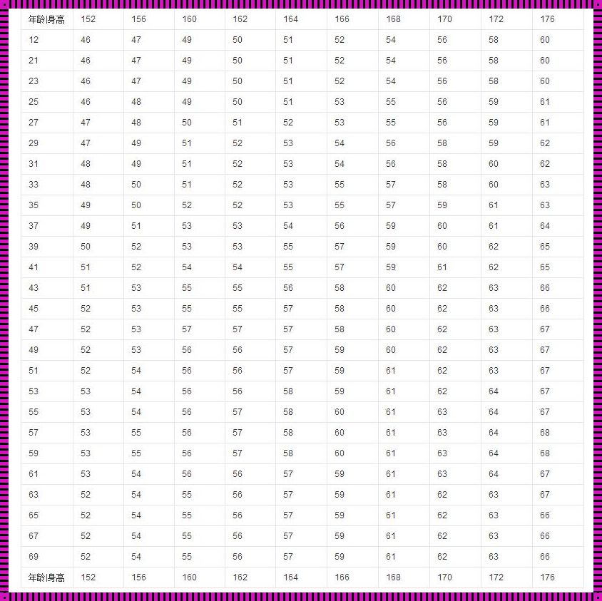 体质kg指的是公斤吗？揭秘体质与体重的关系