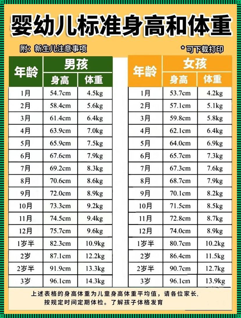 婴儿体重和身高标准表：关注宝宝健康成长的重要参考