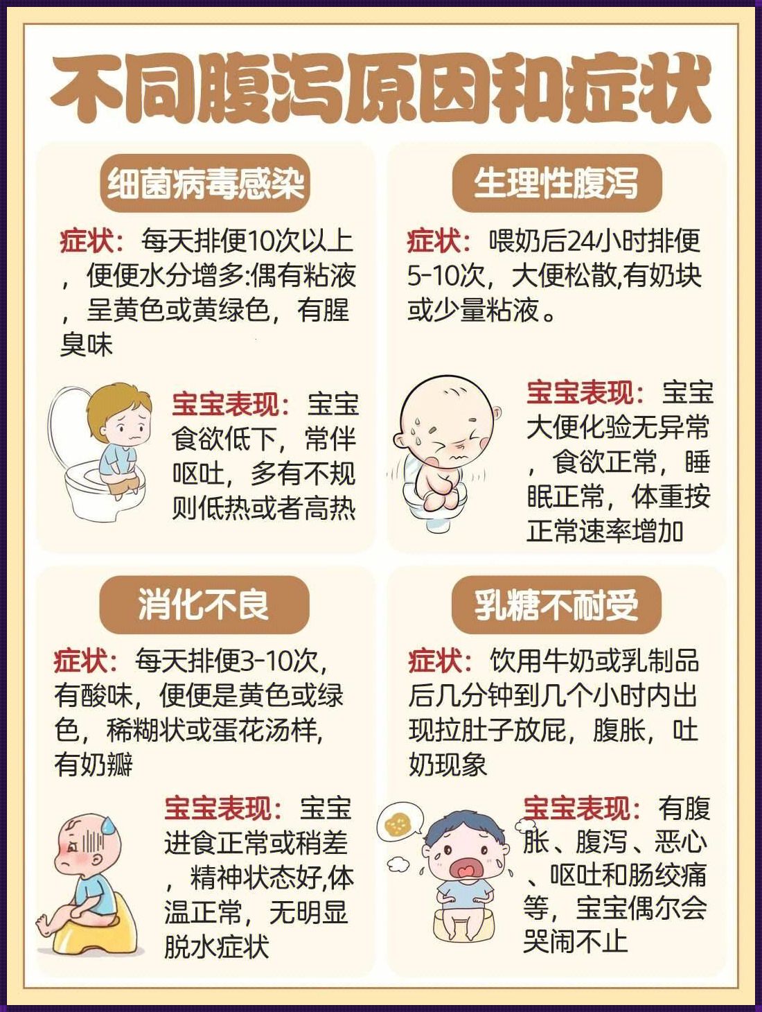 新生儿拉肚子怎么回事