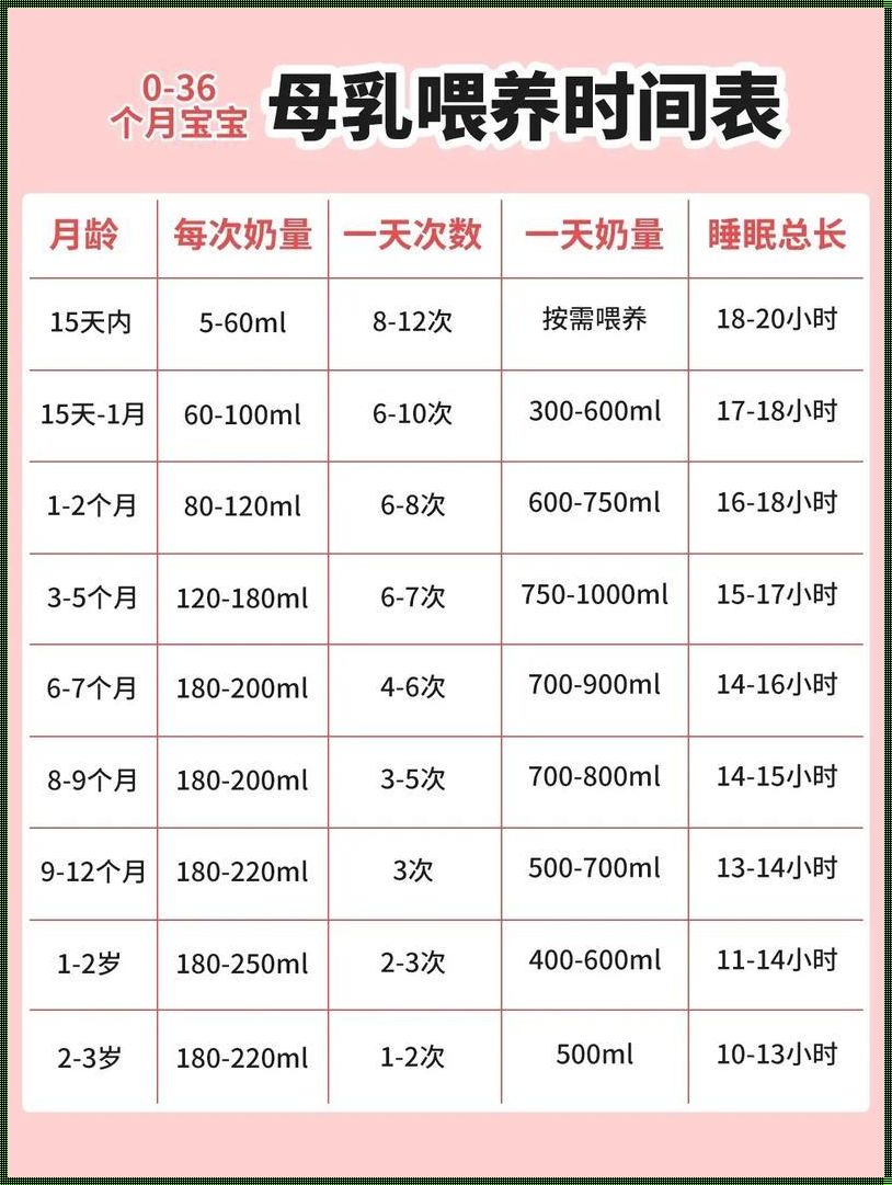 哺乳时间国家规定2小时：关爱与困扰并存的议题