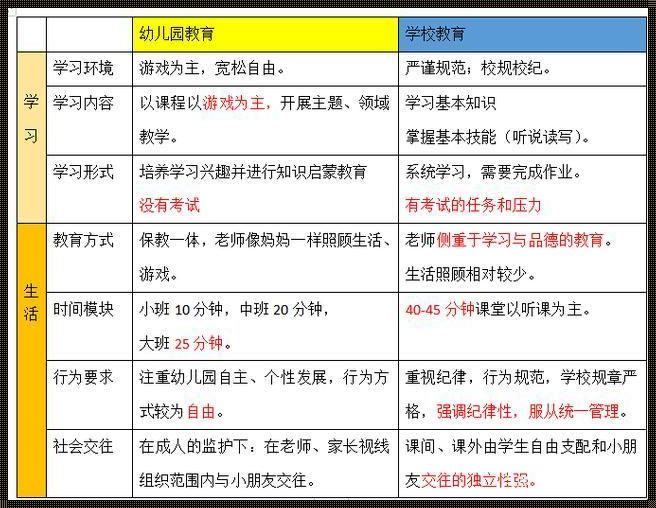 幼儿园建学籍与不建学籍区别：揭开神秘面纱