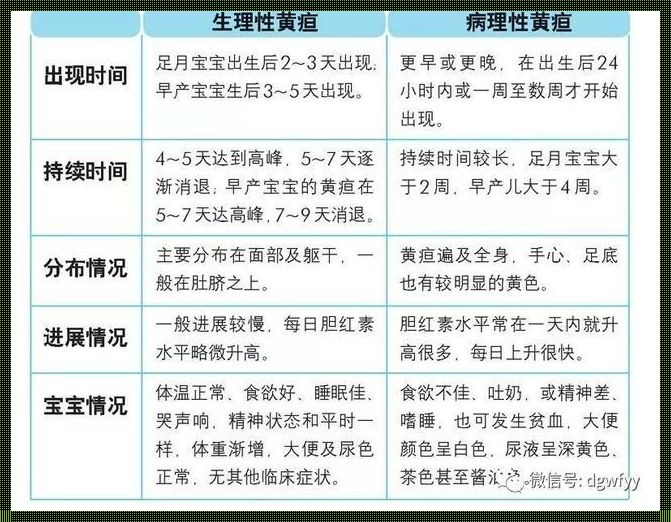 新生儿病理性黄疸的三大特征