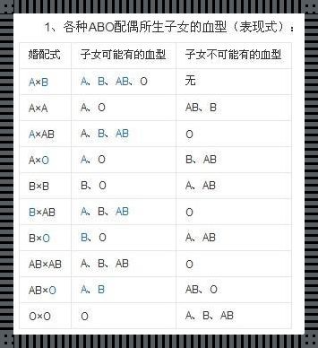 型血生的孩子是什么血型