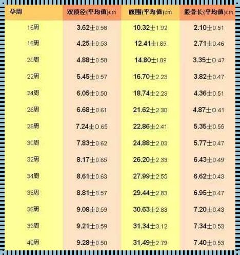 39周胎儿双顶径90正常吗