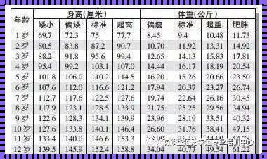 儿童智力发育标准对照表：探索与启示