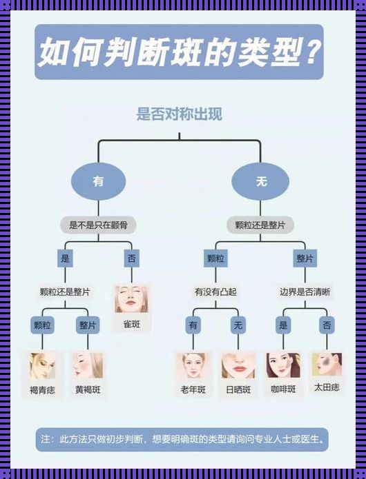 肌肤焕发光彩：探寻脸颊祛斑的奥秘