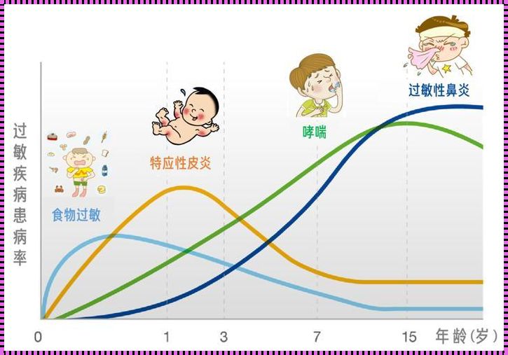 怀孕前三个月感冒：警惕与关怀的双重奏