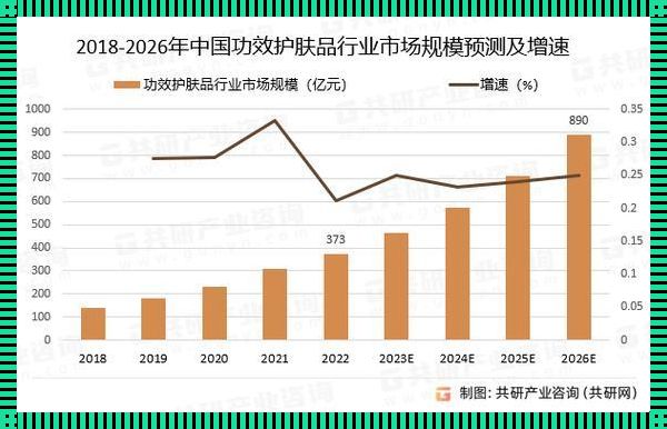 探索肌肤奥秘：护肤市场深度调查与分析