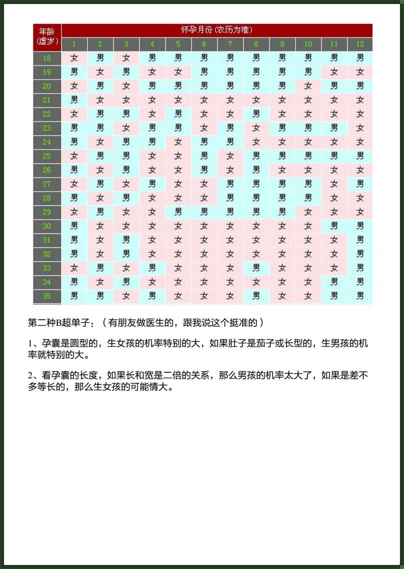 如何通过科学方式了解胎儿性别