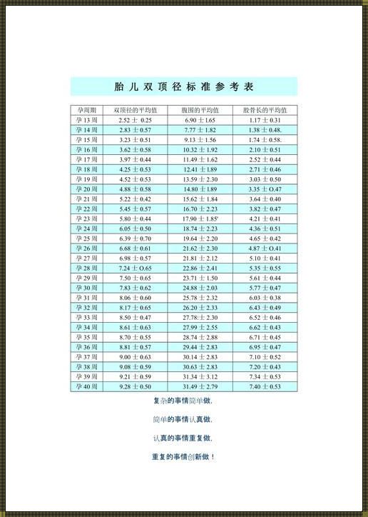 怀孕28周胎儿双顶径77mm是否正常？专家解读与建议