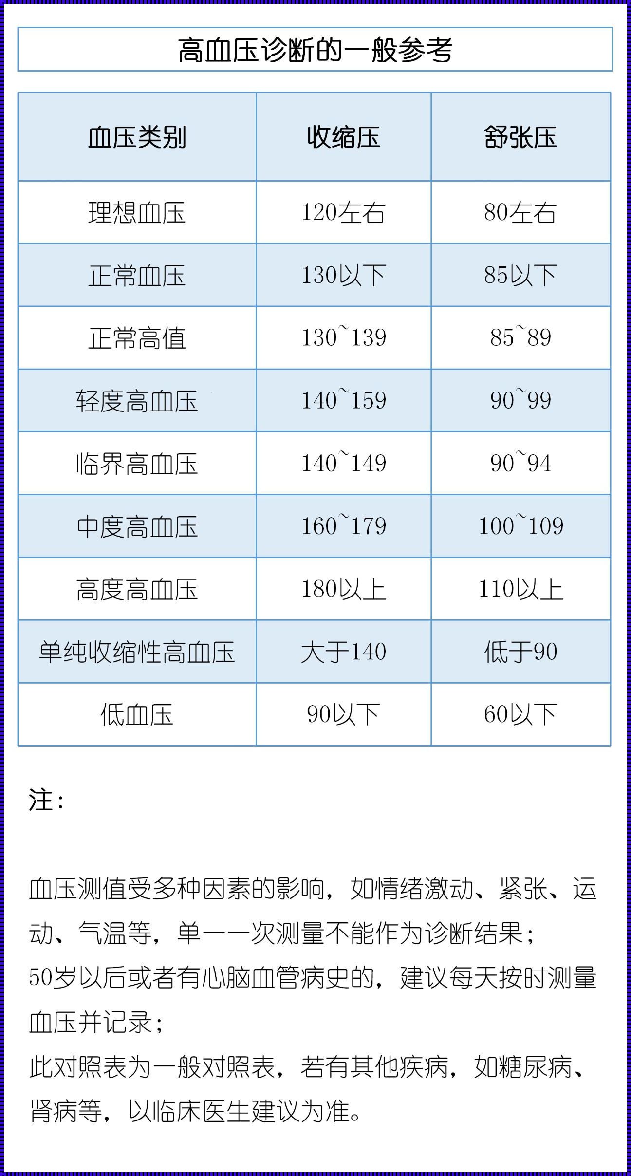 生命之泉：孕妇血压偏低的奥秘与关怀