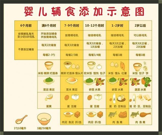 六个月宝宝添加什么辅食最好