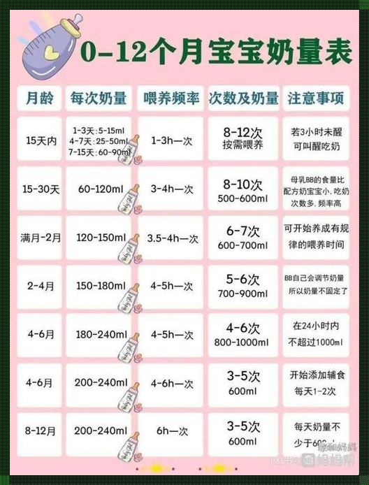 新生儿母乳喂养的黄金时刻：科学与情感的交融