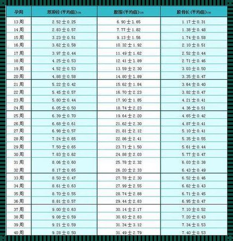 17周股骨长多少是男孩