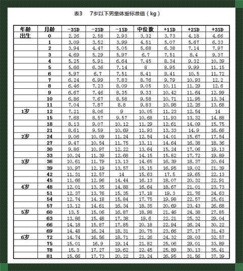 童光闪耀：六个月宝宝生长发育的绚丽篇章