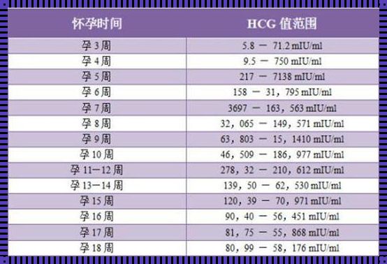 《探究生命之源：怀孕的神秘旅程》