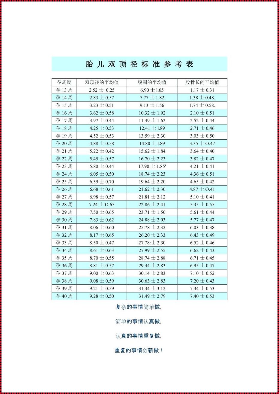 胎儿大小的奥秘：科学与爱的结晶