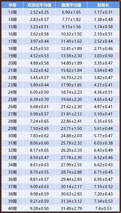 34周胎儿体重的奥秘：生命的奇迹与成长之旅