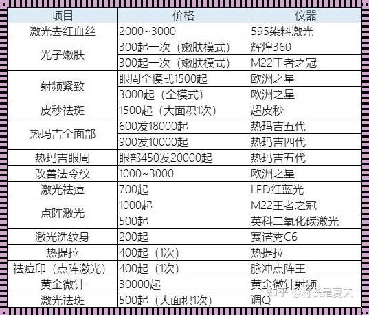 面部激光祛斑：美丽与科学的融合之旅