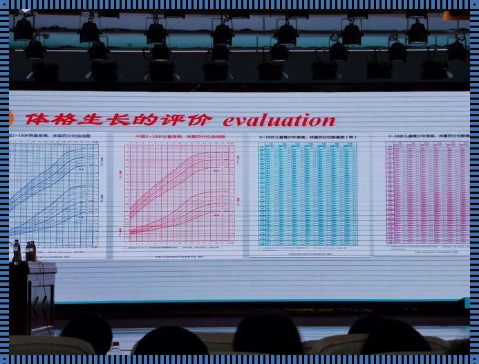 儿童成长轨迹的守护者：评估与关爱