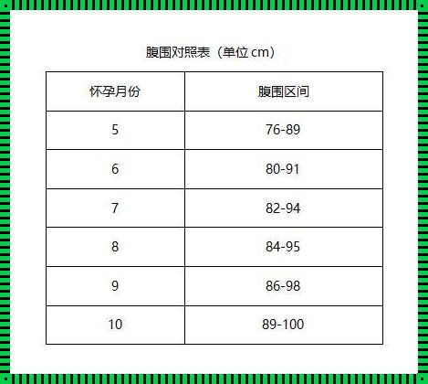 怀孕18周腰围：生命的韵律与母爱的曲线