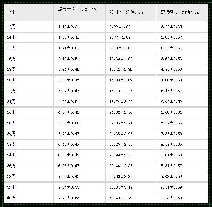 37周股骨长66一般生下来多高