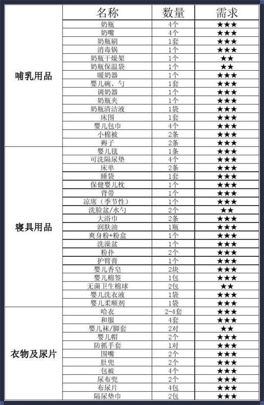 新生儿必备用品清单图：迎接新生命的温暖准备