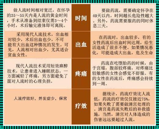 人流和药流是一样的吗：母婴社区的深思与探讨