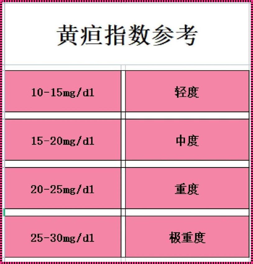 黄疸多少算是正常的：探寻母婴健康的新天地