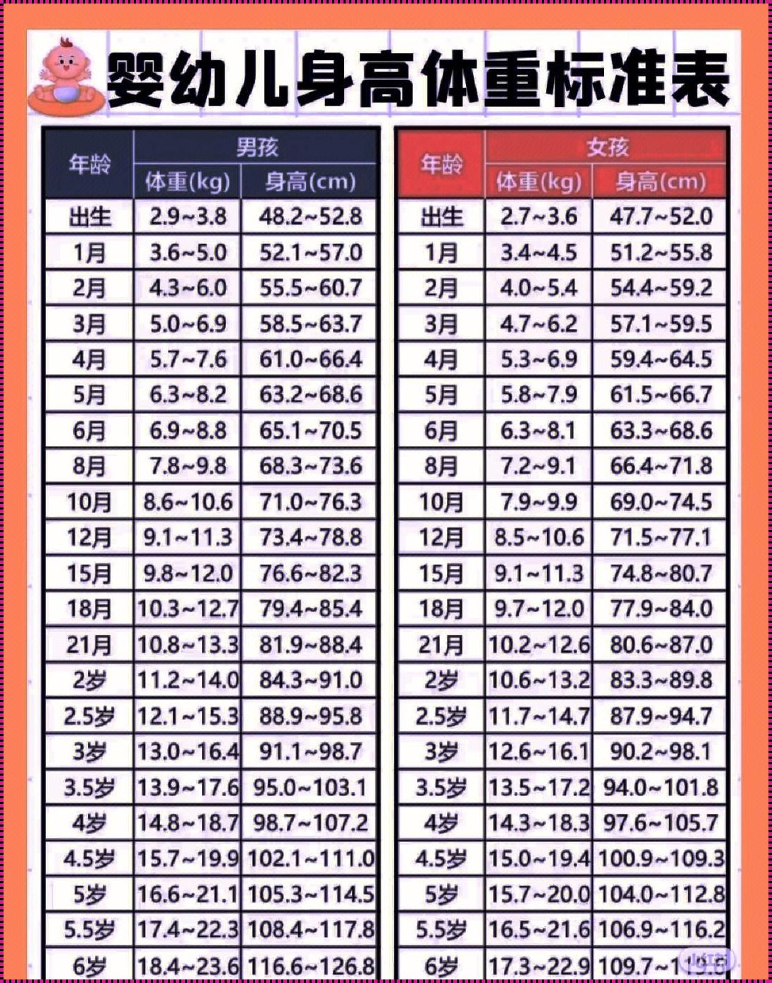 成长轨迹：26个月宝宝身高体重的黄金标准