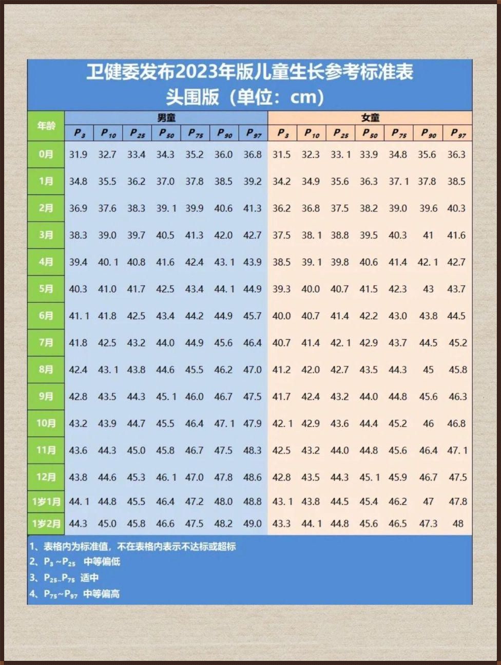 《头围的大小，生命的韵律：探寻小儿头围正常值表背后的故事》