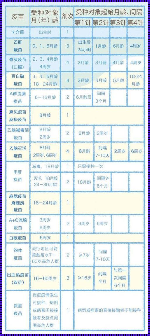 守护天使的日程：婴儿疫苗接种指南