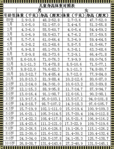 成长轨迹：五个月女宝宝的身高体重标准与关爱指南