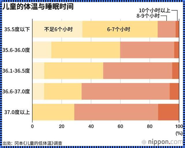 2岁宝宝体温低于36度的真相与关怀