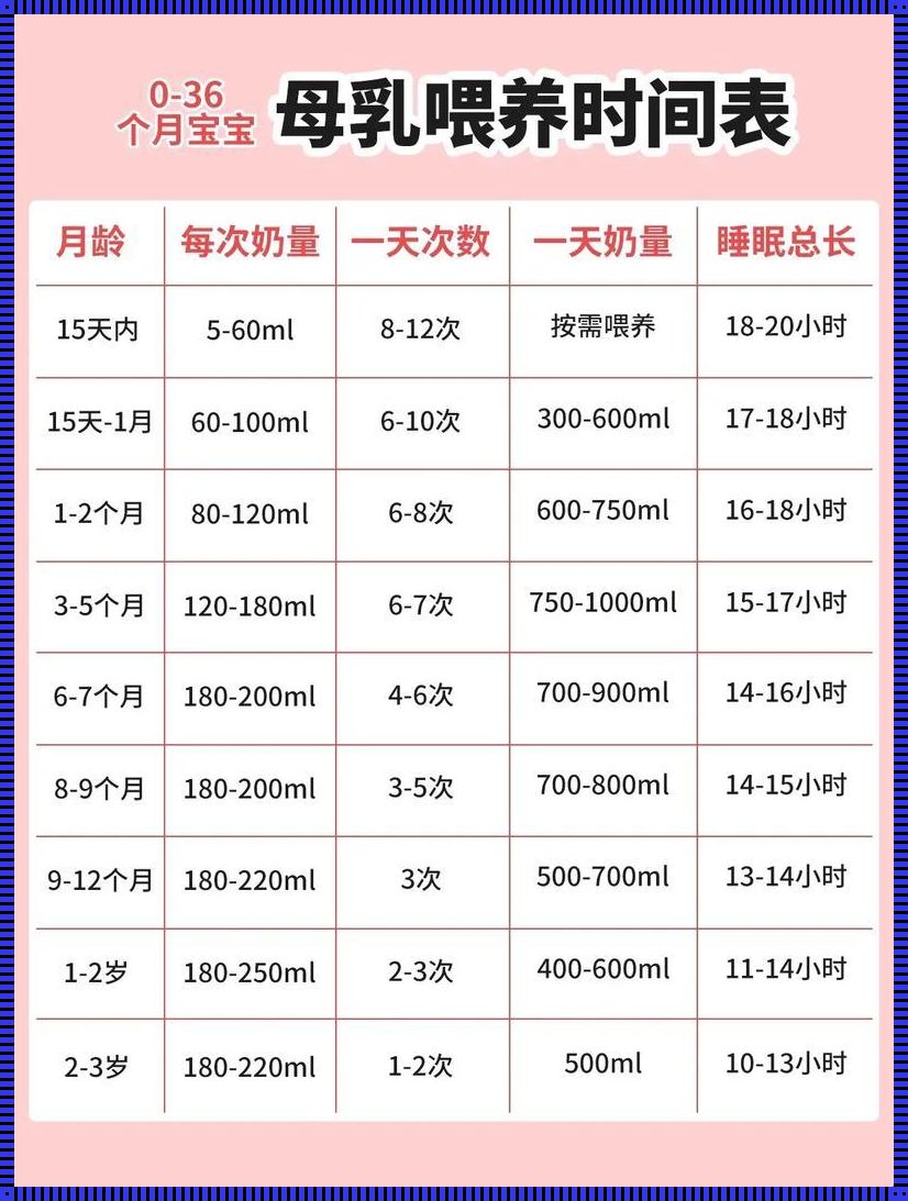 三个月宝宝喝奶的黄金时刻