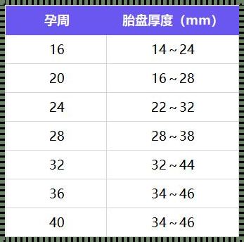 胎盘厚度与孕周的和谐律动