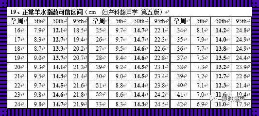 《羊水里的秘密：39周羊水指数对照表的深度解读》