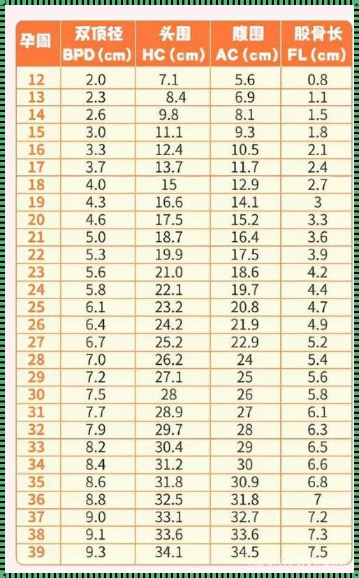 胎儿生长受限对照表：探索火爆育儿经验