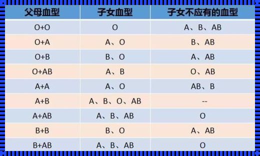 O血型是什么意思？它真的很稀少吗？